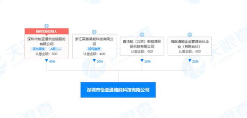 怡亞通跨界儲能賽道 新設(shè)科技公司布局電池配件銷售與信息技術(shù)咨詢